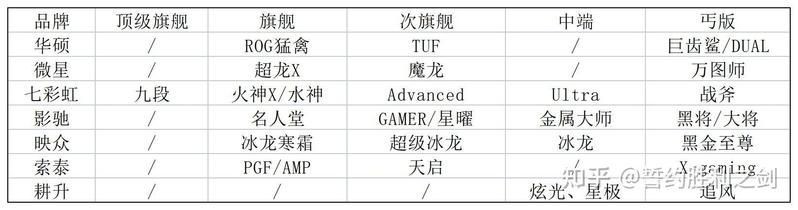 魔龍和火神哪個好【微星魔龍vs七彩虹白火神和七彩虹火神哪個好】