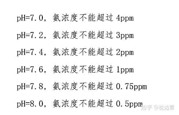 如何檢測水質(zhì)是否適合紅龍魚？【搜狐新聞龍魚入缸水質(zhì)判定:如何判斷水是否適合紅龍魚】 如何檢測水質(zhì)是否適合紅龍魚？【搜狐新聞龍魚入缸水質(zhì)判定:如何判斷水是否適合紅龍魚】 龍魚百科 第7張