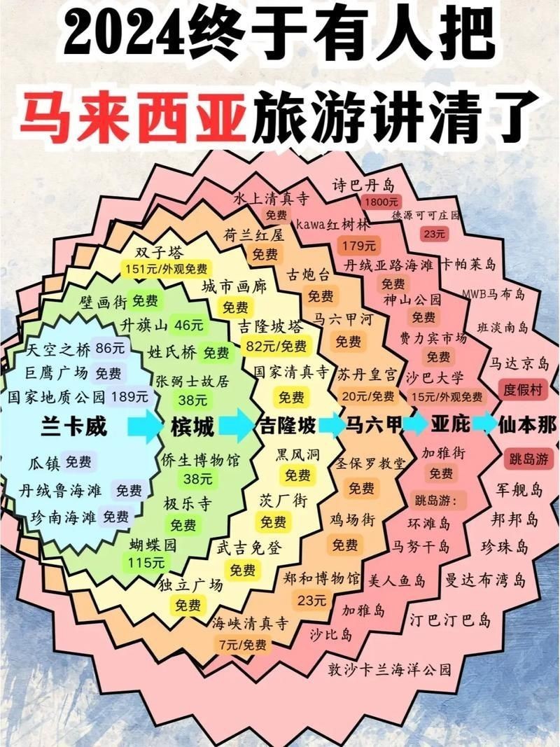 馬來西亞詳細(xì)地圖【《馬來西亞詳細(xì)地圖：領(lǐng)略多元地理風(fēng)貌》】