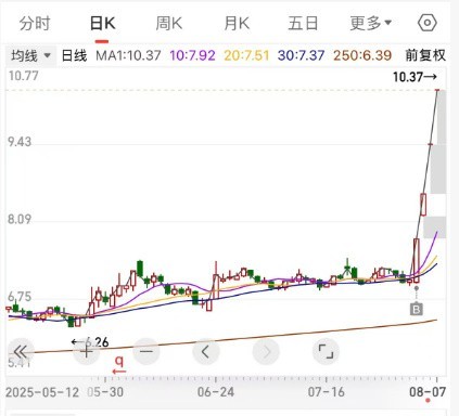 臺(tái)基股份股吧東方財(cái)富【臺(tái)基股份(300046)東方財(cái)富股吧觀察】 臺(tái)基股份股吧東方財(cái)富【臺(tái)基股份(300046)東方財(cái)富股吧觀察】 龍魚論壇