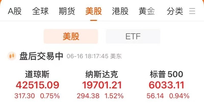 納斯達克中國金龍指數(shù)漲1.5 00字【納斯達克中國金龍指數(shù)出現(xiàn)上漲，漲幅達1.5%】