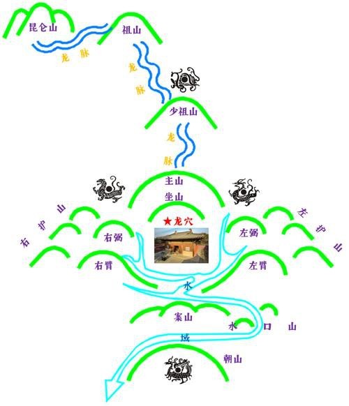 龍脈圖片中哪些是吉相？【風水學中龍脈吉兇分類及對應圖片類型圖片類型】