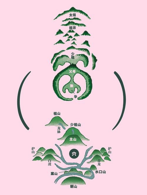 龍脈圖片中哪些是吉相？【風水學中龍脈吉兇分類及對應圖片類型圖片類型】