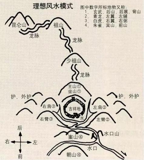 龍脈圖片中哪些是吉相？【風水學中龍脈吉兇分類及對應圖片類型圖片類型】