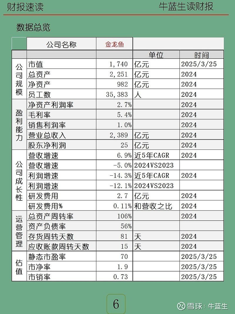 金龍魚上海總部負(fù)責(zé)人名單【《金龍魚上海總部負(fù)責(zé)人名單》】