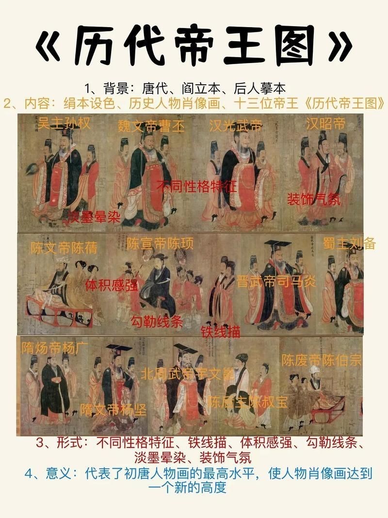 歷代帝王圖全圖【歷代帝王圖,歷史上那些著名的皇帝都長啥樣】