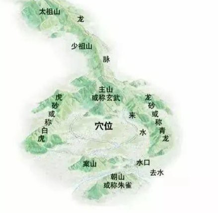 農(nóng)村尋龍土辦法【農(nóng)村土法尋龍點(diǎn)穴“八大秘訣”從太祖山到龍的入首】