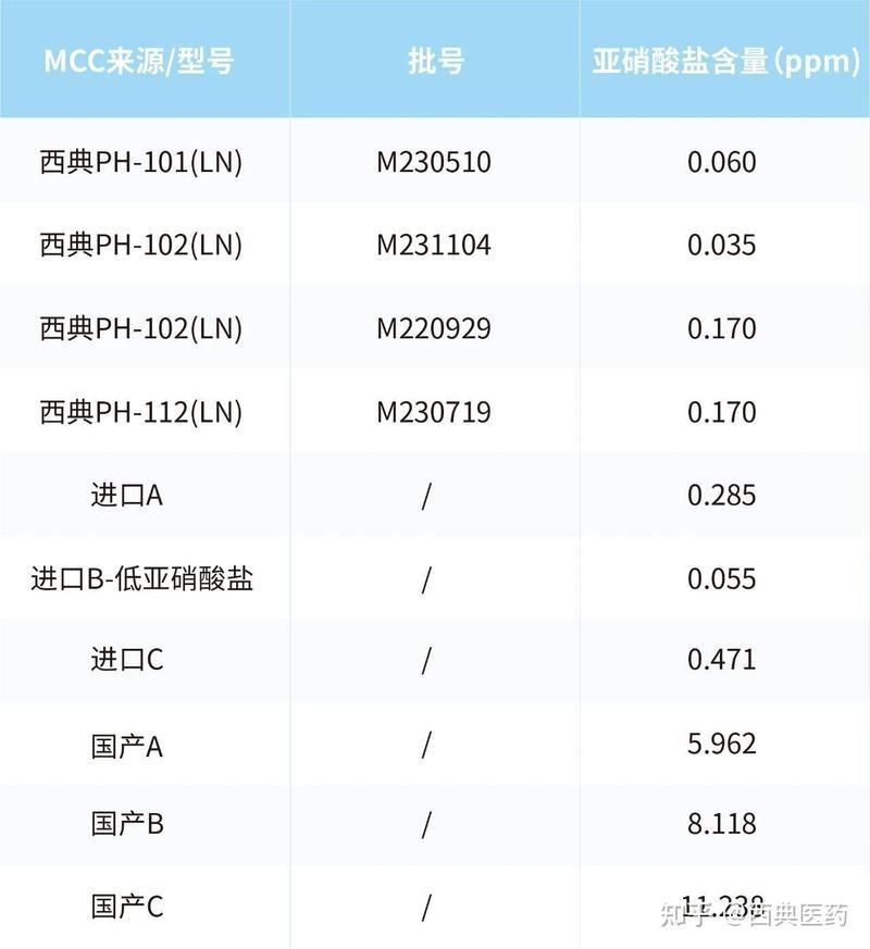 如何監(jiān)測水質(zhì)指標(biāo)預(yù)防暗浮頭？【-芳草藥業(yè)暗浮頭)搜狐新聞19.魚浮頭)搜狐新聞】