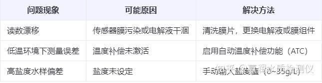 如何監(jiān)測水質(zhì)指標(biāo)預(yù)防暗浮頭？【-芳草藥業(yè)暗浮頭)搜狐新聞19.魚浮頭)搜狐新聞】