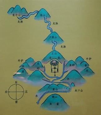 給我一張龍脈風(fēng)水布局圖【《龍脈風(fēng)水布局圖相關(guān)探討》】