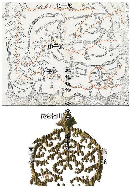 給我一張龍脈風(fēng)水布局圖【《龍脈風(fēng)水布局圖相關(guān)探討》】
