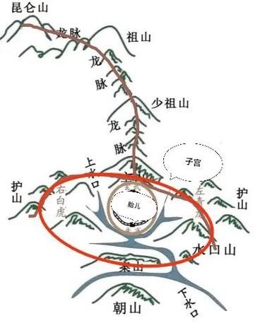 給我一張龍脈風(fēng)水布局圖【《龍脈風(fēng)水布局圖相關(guān)探討》】