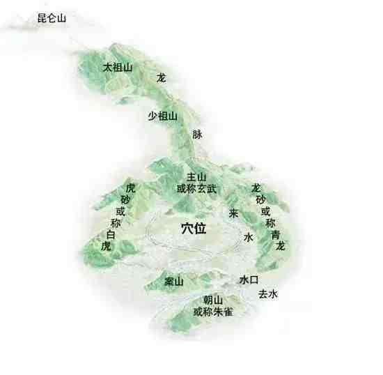給我一張龍脈風(fēng)水布局圖【《龍脈風(fēng)水布局圖相關(guān)探討》】