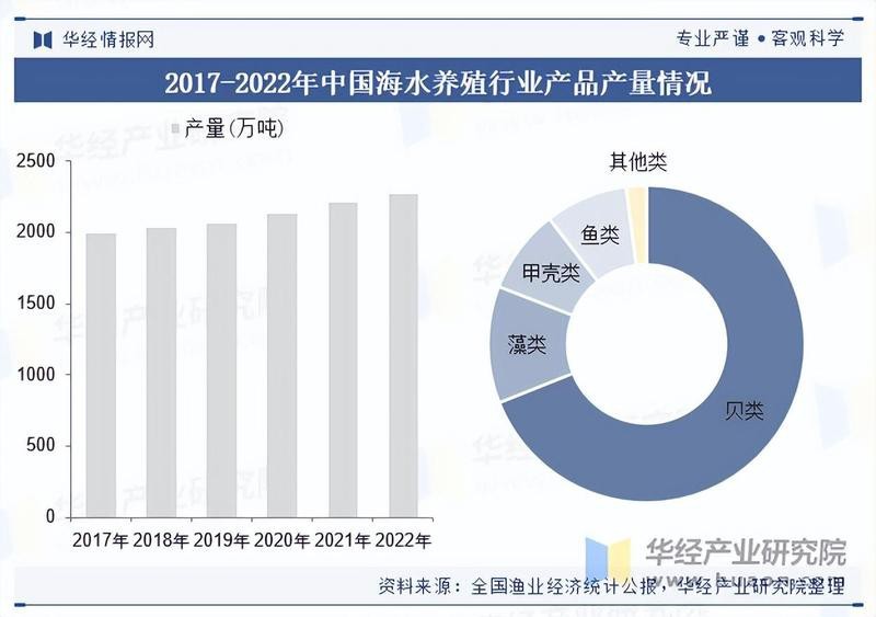 全國水產藥品廠家排名【2025年中國水產藥品行業全景分析與十大品牌深度解析】 全國水產藥品廠家排名【2025年中國水產藥品行業全景分析與十大品牌深度解析】 龍魚論壇 第1張