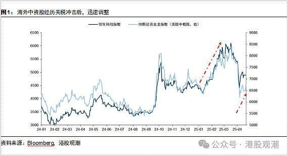 金龍魚指數納斯達克【納斯達克中國金龍指數】