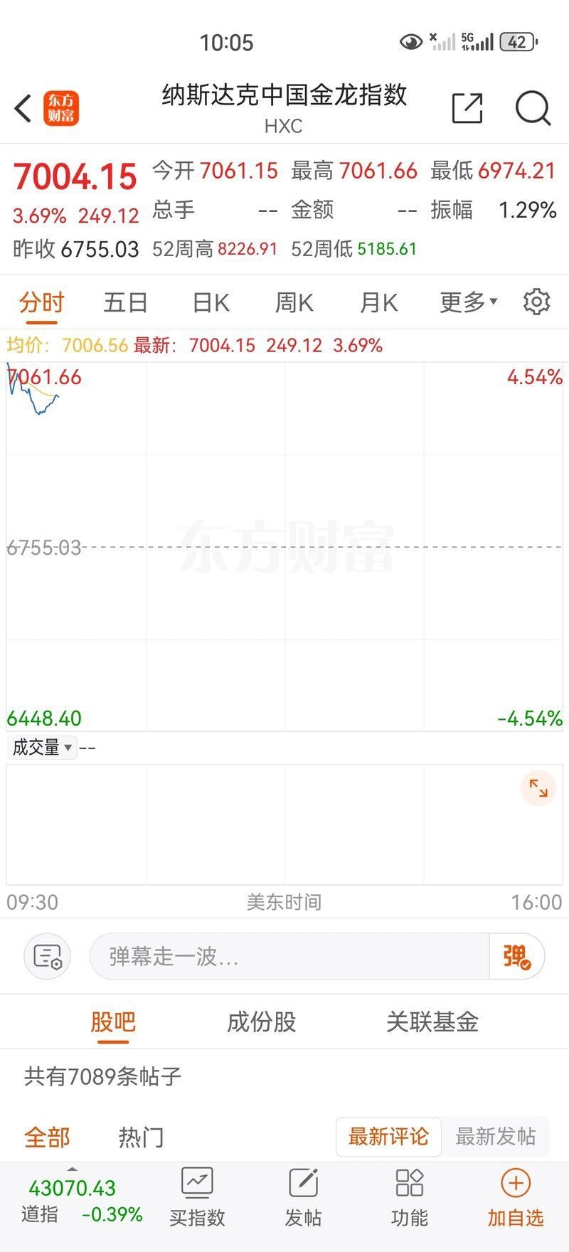 金龍魚指數納斯達克【納斯達克中國金龍指數】