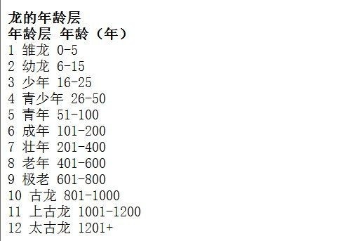灰色龍是什么等級的龍【奇幻世界灰色龍的等級評估】 灰色龍是什么等級的龍【奇幻世界灰色龍的等級評估】 龍魚論壇 第10張