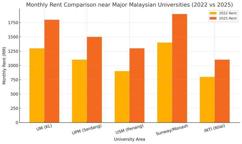 馬來西亞留學(xué)一年費(fèi)用【馬來西亞本、碩留學(xué)費(fèi)用大盤點(diǎn)!】 馬來西亞留學(xué)一年費(fèi)用【馬來西亞本、碩留學(xué)費(fèi)用大盤點(diǎn)!】 龍魚百科 第4張