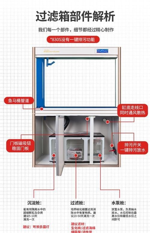 可麗愛魚缸過濾系統(tǒng)圖【《可麗愛魚缸過濾系統(tǒng)圖：保障水族生態(tài)的關(guān)鍵》】 可麗愛魚缸過濾系統(tǒng)圖【《可麗愛魚缸過濾系統(tǒng)圖：保障水族生態(tài)的關(guān)鍵》】 龍魚百科 第24張