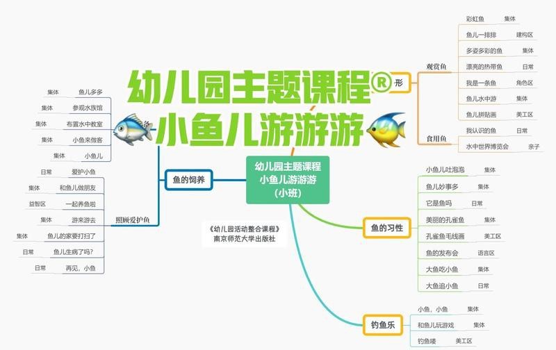 銀龍魚如何通過互動增強記憶？【幼兒園“魚”主題活動大揭秘:銀龍魚互動性提升技巧】