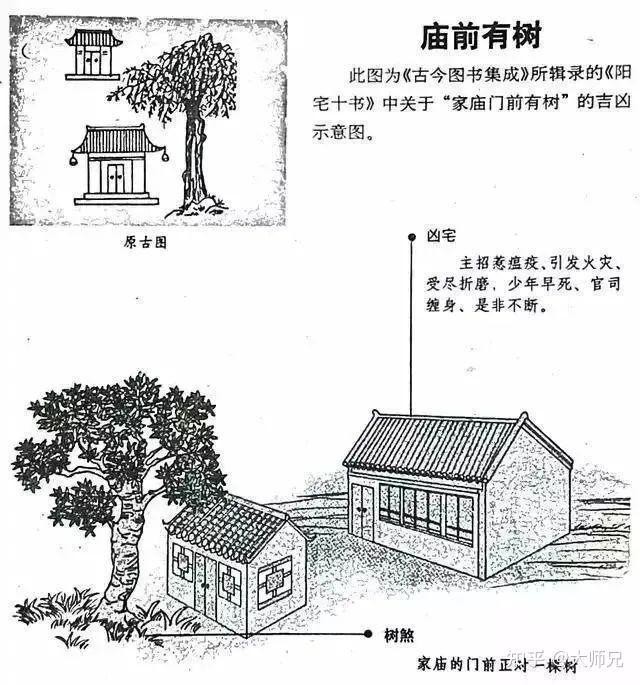 住宅風水吉兇圖解【《住宅風水吉兇圖解》】