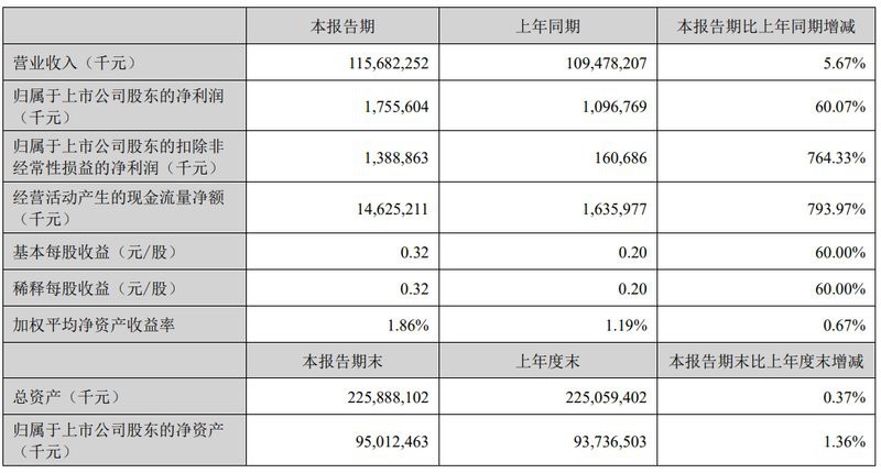 金龍魚2025年整體銷量預計如何？【金龍魚2025年市場份額預計是多少？】