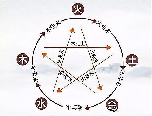 屬火50個(gè)吉利字【《屬火50個(gè)吉利字摘要**8》】