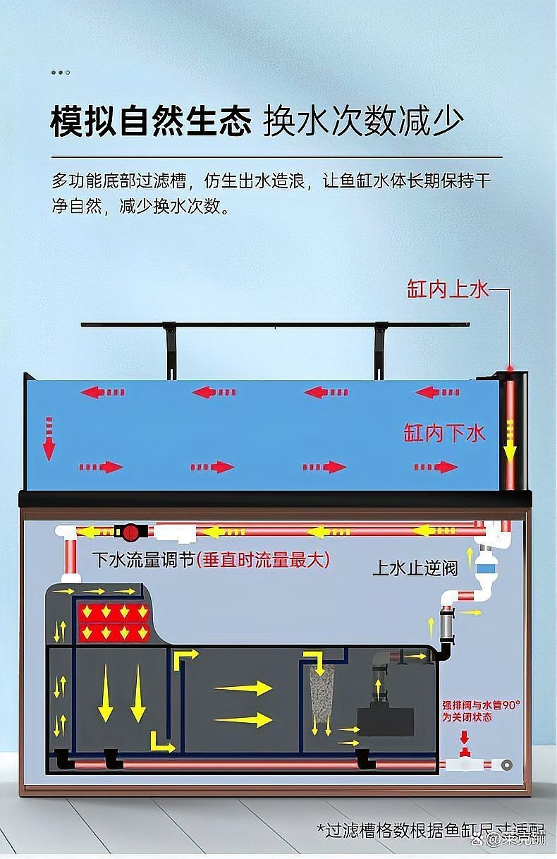 森森有幾個系列品牌【森森森sunsun、佳璐品牌森森sunsun、佳璐及格瑞林】 森森有幾個系列品牌【森森森sunsun、佳璐品牌森森sunsun、佳璐及格瑞林】 龍魚論壇 第5張
