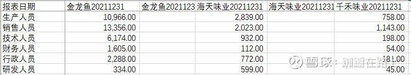 金龍魚的主要競爭對手有哪些？【每天看懂一家公司——金龍魚】 金龍魚的主要競爭對手有哪些？【每天看懂一家公司——金龍魚】 龍魚百科 第5張