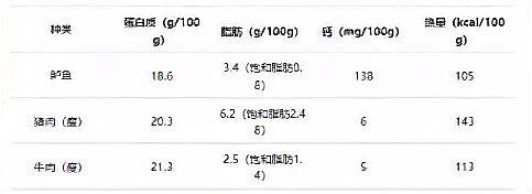 十大含重金屬的魚排名【2025年重金屬含量最高的十大魚類】