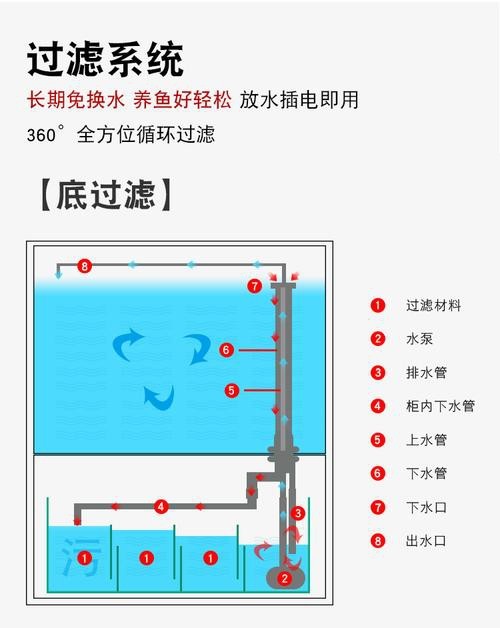 底濾魚缸安裝圖解【底濾魚缸安裝步驟與要點】