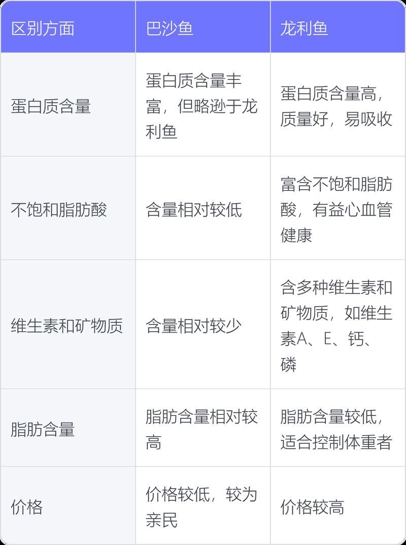 紅龍魚用什么燈發(fā)色快（關(guān)于紅龍魚發(fā)色的問題）