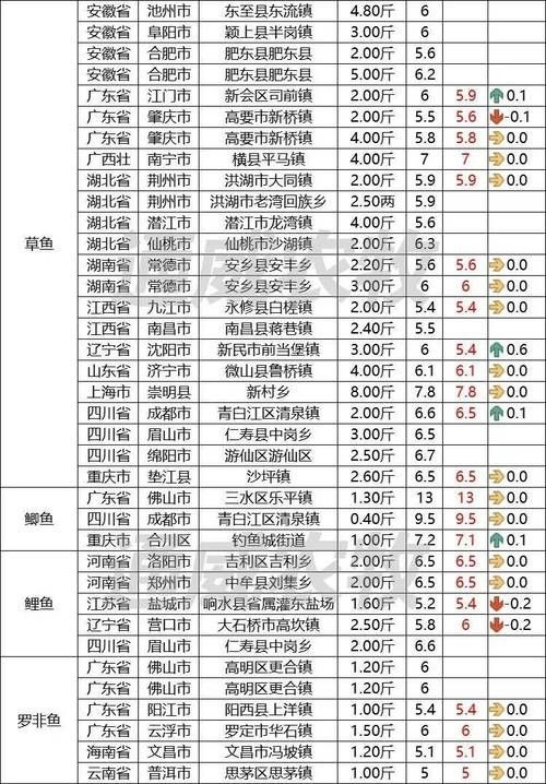 金龍魚圖片及價格【2025金龍魚食品大禮包產(chǎn)品配置與價格一覽表】