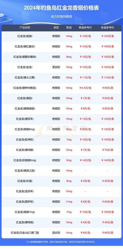 金龍魚圖片及價格【2025金龍魚食品大禮包產(chǎn)品配置與價格一覽表】