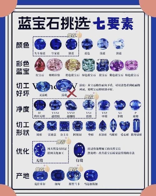 藍寶石顏色等級對照圖【了解藍寶石顏色分級，再也不會吃藥！】