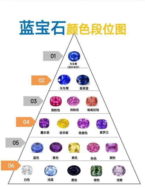 藍寶石顏色等級對照圖【了解藍寶石顏色分級，再也不會吃藥！】