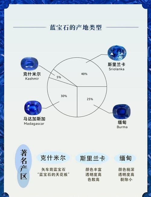 藍寶石顏色等級對照圖【了解藍寶石顏色分級，再也不會吃藥！】
