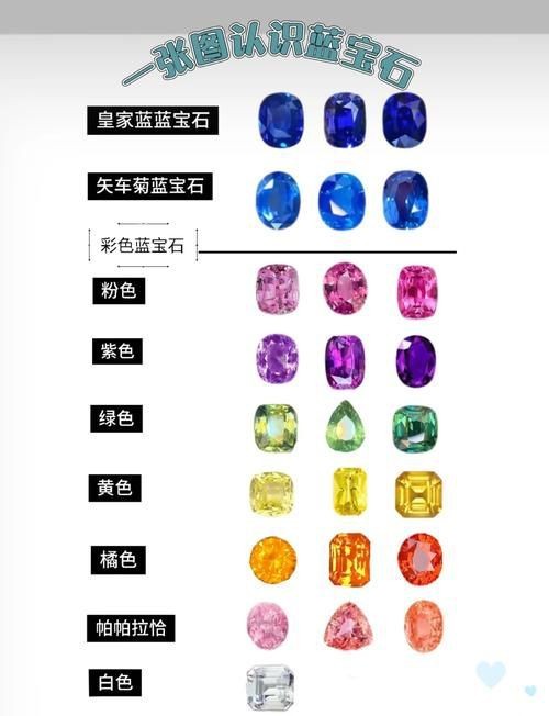藍寶石顏色等級對照圖【了解藍寶石顏色分級，再也不會吃藥！】