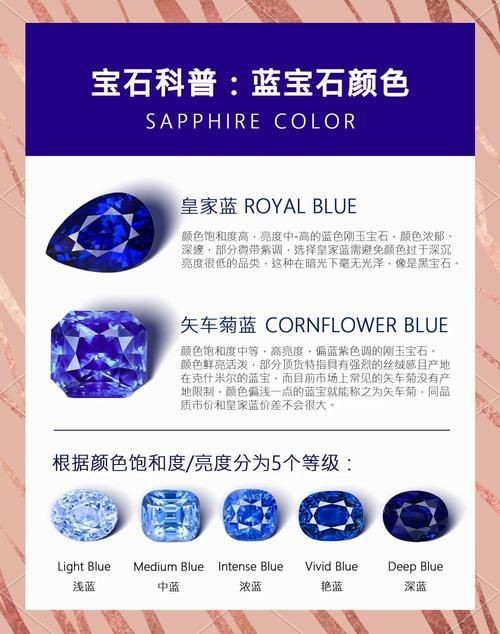 藍寶石顏色等級對照圖【了解藍寶石顏色分級，再也不會吃藥！】