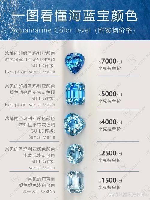藍寶石顏色等級對照圖【了解藍寶石顏色分級，再也不會吃藥！】