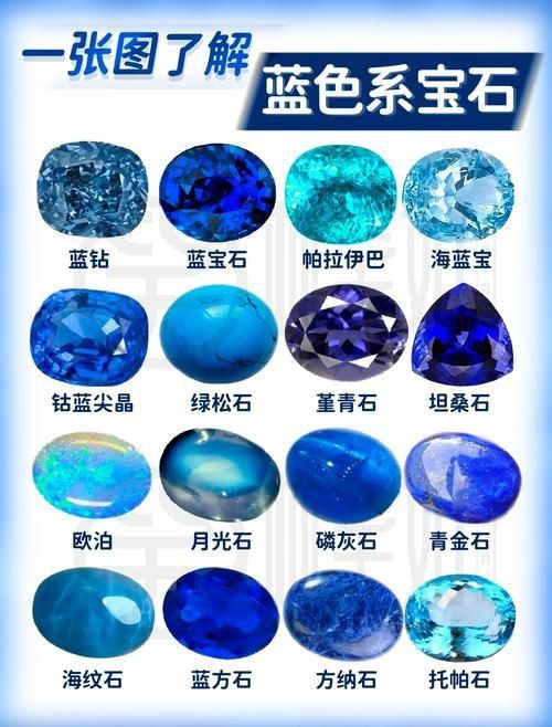 藍寶石顏色等級對照圖【了解藍寶石顏色分級，再也不會吃藥！】