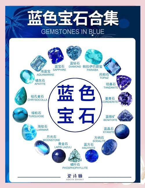 藍寶石顏色等級對照圖【了解藍寶石顏色分級，再也不會吃藥！】