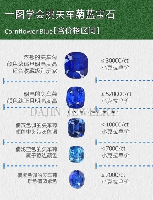 藍寶石顏色等級對照圖【了解藍寶石顏色分級，再也不會吃藥！】