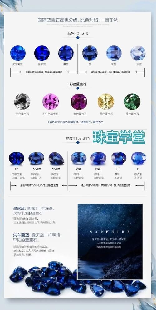 藍寶石顏色等級對照圖【了解藍寶石顏色分級，再也不會吃藥！】