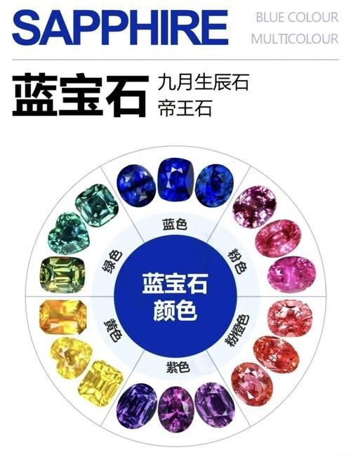 藍寶石顏色等級對照圖【了解藍寶石顏色分級，再也不會吃藥！】
