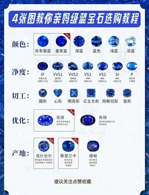 藍寶石顏色等級對照圖【了解藍寶石顏色分級，再也不會吃藥！】