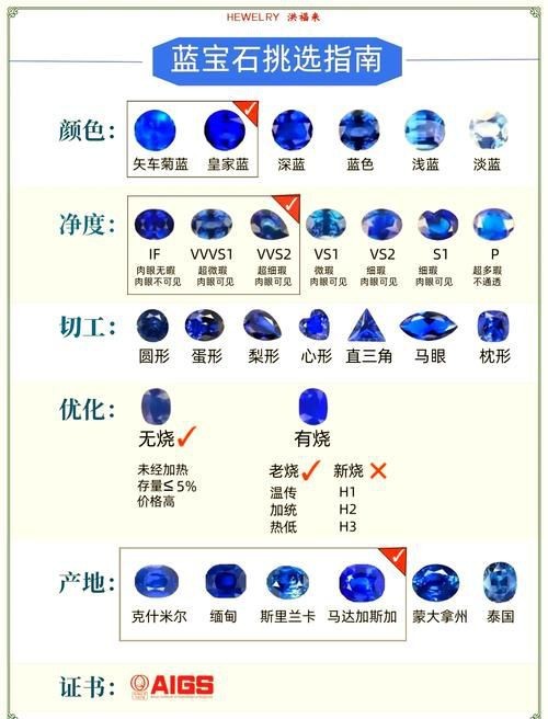 藍寶石顏色等級對照圖【了解藍寶石顏色分級，再也不會吃藥！】