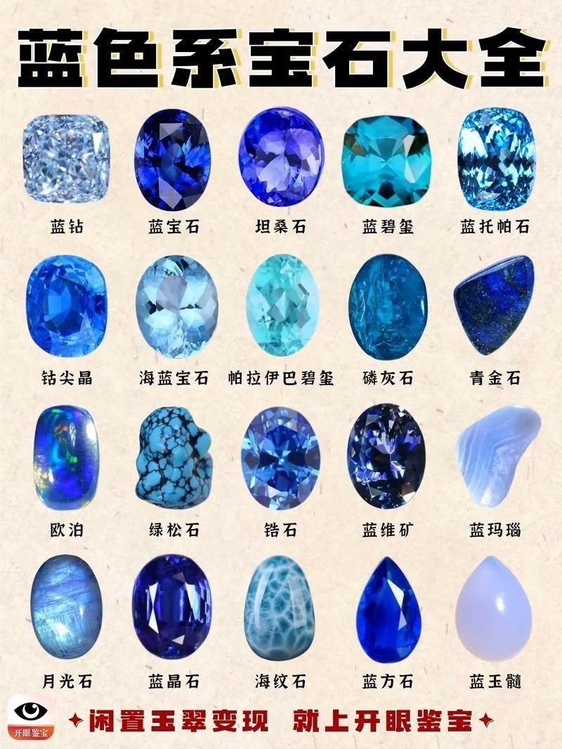 藍寶石顏色等級對照圖【了解藍寶石顏色分級，再也不會吃藥！】