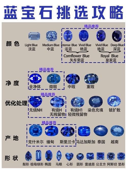 藍寶石顏色等級對照圖【了解藍寶石顏色分級，再也不會吃藥！】
