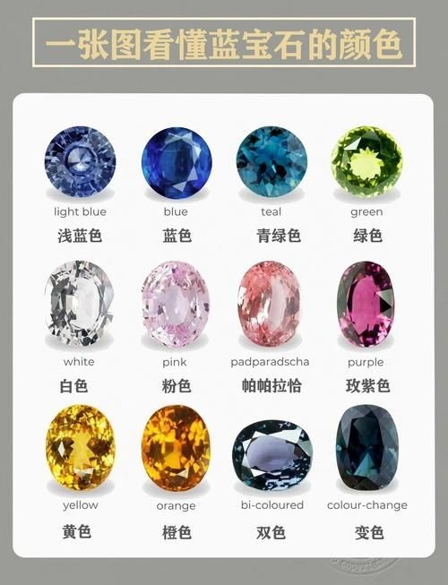 藍寶石顏色等級對照圖【了解藍寶石顏色分級，再也不會吃藥！】